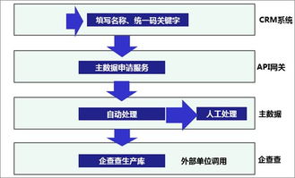 一篇讀懂?dāng)?shù)據(jù)治理、共享與應(yīng)用 賦能現(xiàn)代數(shù)據(jù)處理服務(wù)
