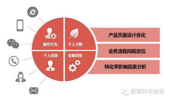 東軟realsight榮膺工信部大數(shù)據(jù)優(yōu)秀案例，數(shù)據(jù)處理服務(wù)實(shí)力獲國家級認(rèn)可