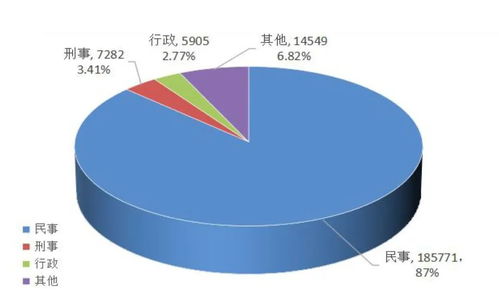 青島發(fā)布2023年公共法律服務(wù)數(shù)據(jù)分析 辦理法律援助案件2.57萬(wàn)件，數(shù)據(jù)處理服務(wù)優(yōu)化法治保障